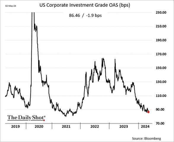A graph of a company's investment

Description automatically generated