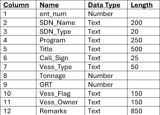 No alt text provided for this image