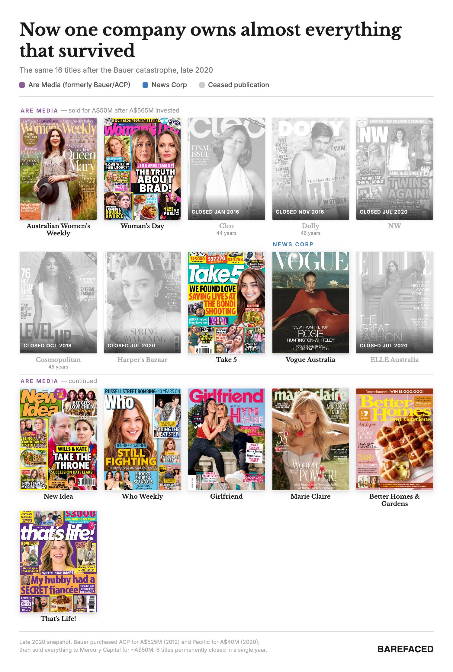Death of the Magazine: What Happened to Australian Beauty Media?