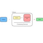 ML Interview Essentials: Building Self-Attention From Scratch