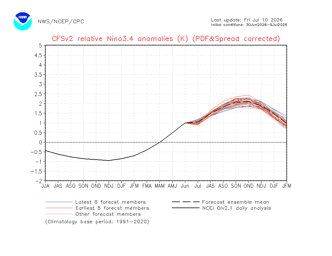 https://www.cpc.ncep.noaa.gov/products/CFSv2/cfsv2fcst/images3/rnino34SeaadjPDFSPRDC.gif