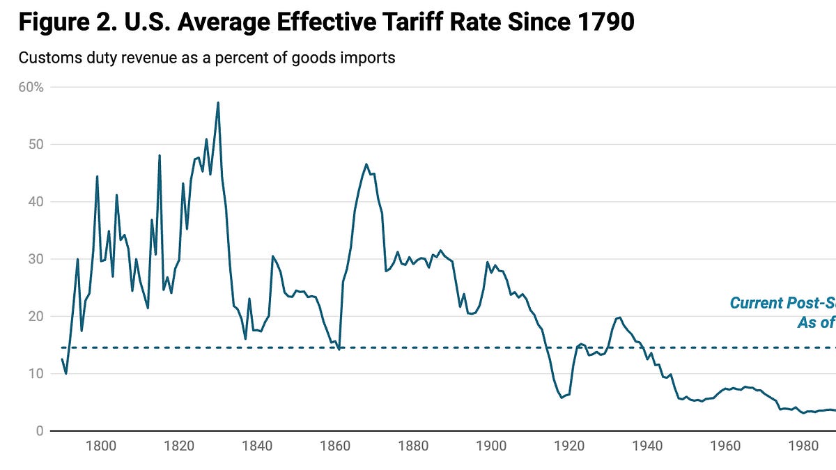 Cover image for Understanding Inequality, Part III: Tariffs