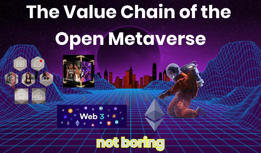 The Value Chain of the Open Metaverse