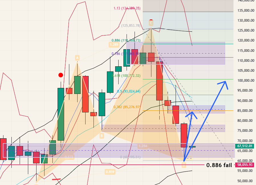 $BTC - 26.03.01