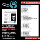 ♫⋆｡♪ My New Album, "Wake Me up Martha," Made the Top 40 on the Folk Radio Charts ˚♬