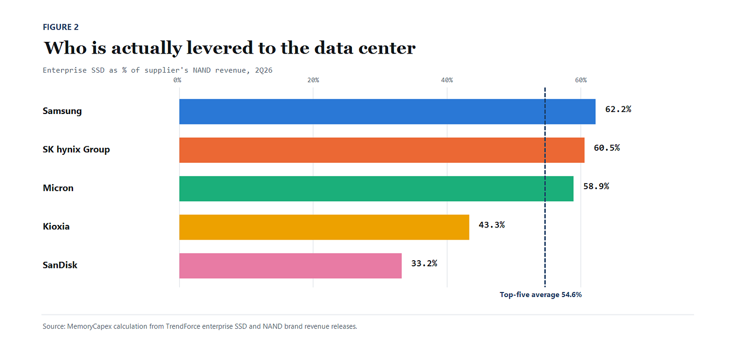 figure-2-enterprise-ssd-nand-share.png
