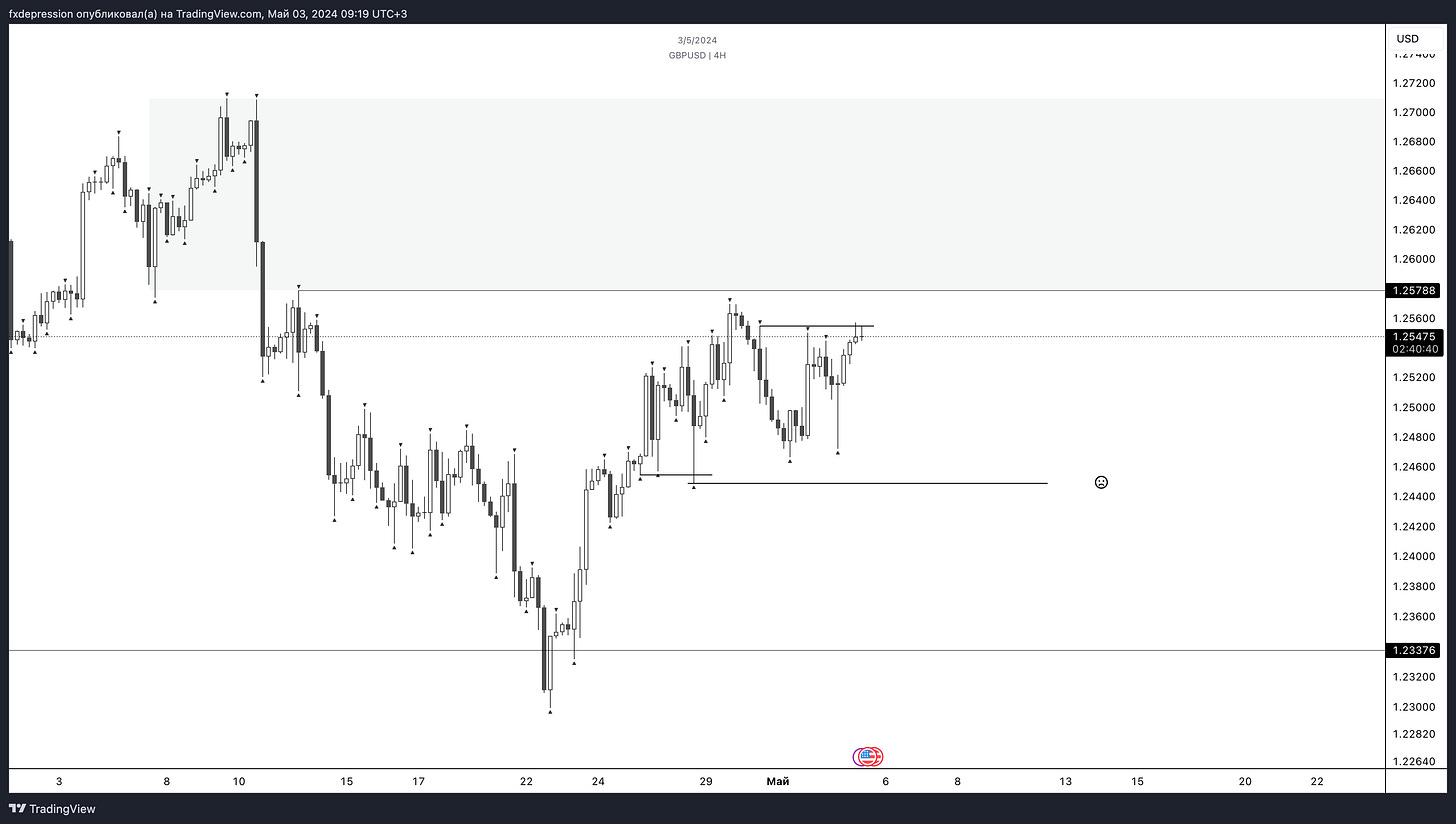 OANDA:GBPUSD Chart Image by fxdepression