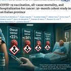 BREAKING: First Population-Wide Study Finds COVID-19 "Vaccines" Increase Risk of Multiple Cancers