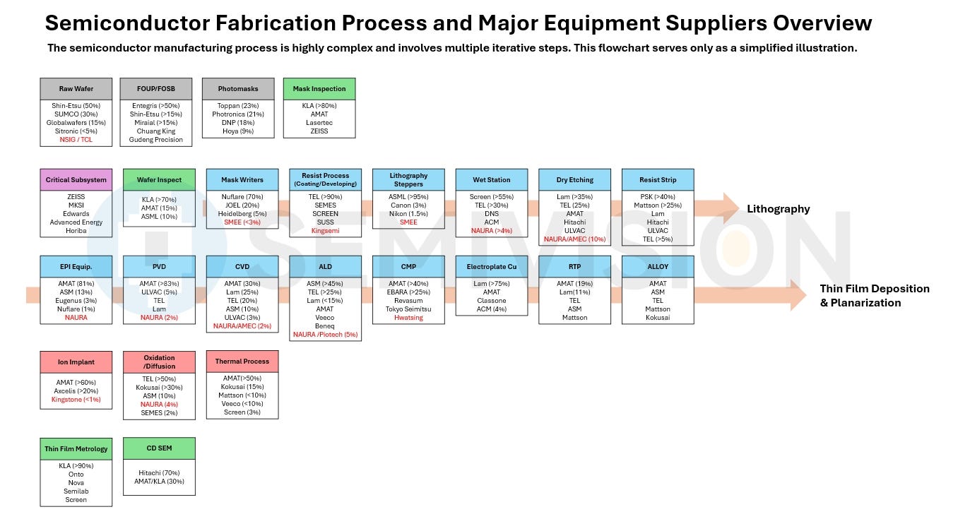 How Do Advanced Packaging Equipment Vendors Tackle Challenges in a ...