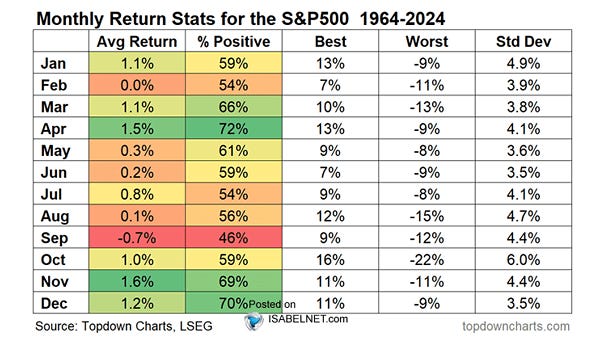 Monthly Return Statistics Monthly Return Statistics