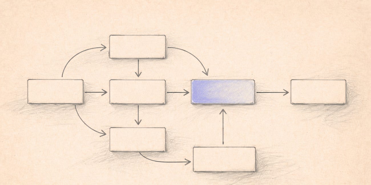 Clarity Without Inventory