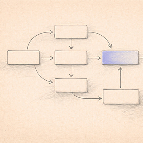 Clarity Without Inventory