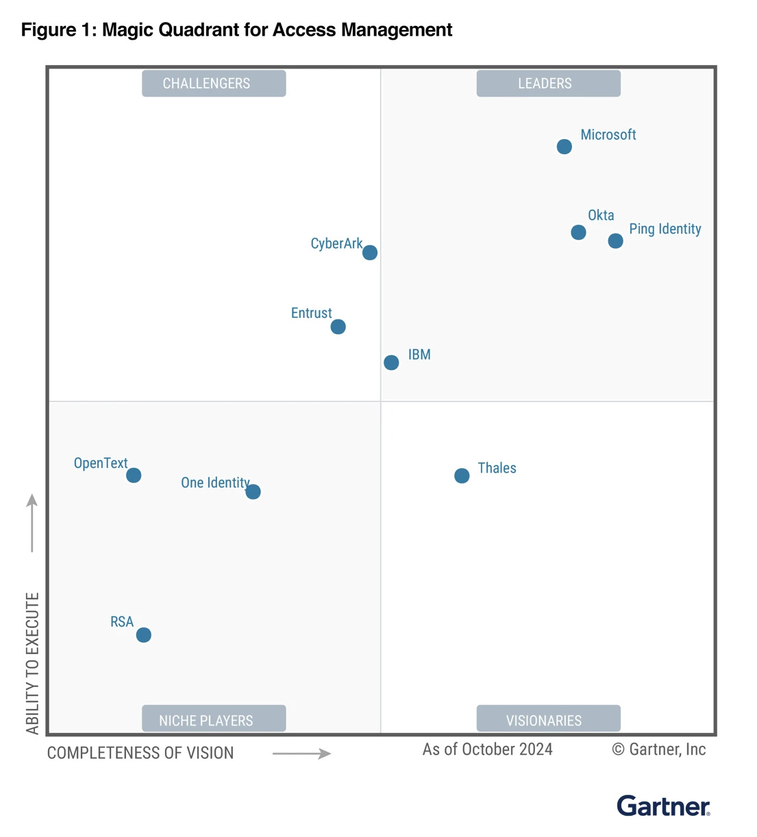 2024 Gartner® Magic Quadrant™ for Access Management recognizing Microsoft as a Leader in this category. 2024 Gartner® Magic Quadrant™ for Access Management recognizing Microsoft as a Leader in this category.