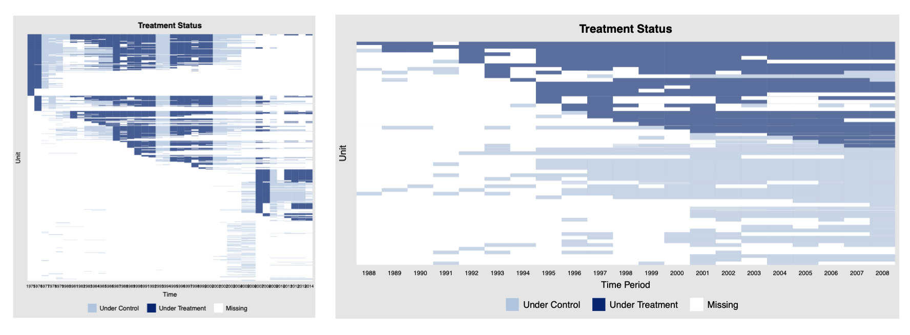 Please look at your (panel) data - by Yiqing Xu
