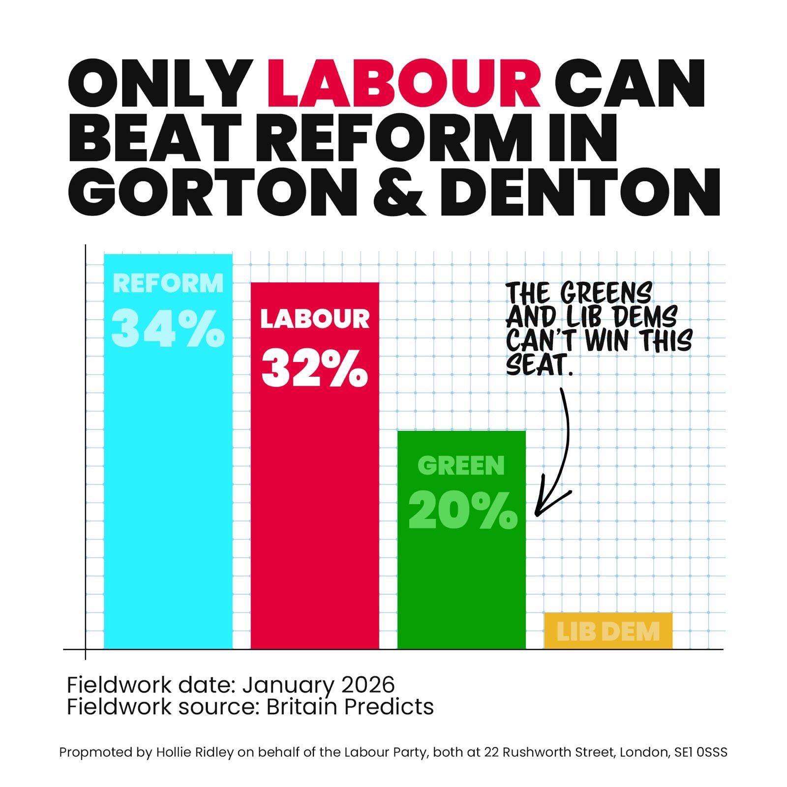 Gorton and Denton Update 1 - by Rob Ford - The Swingometer
