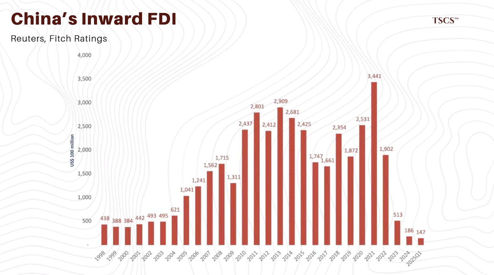 39 Months of Deflation: China 2025-2030