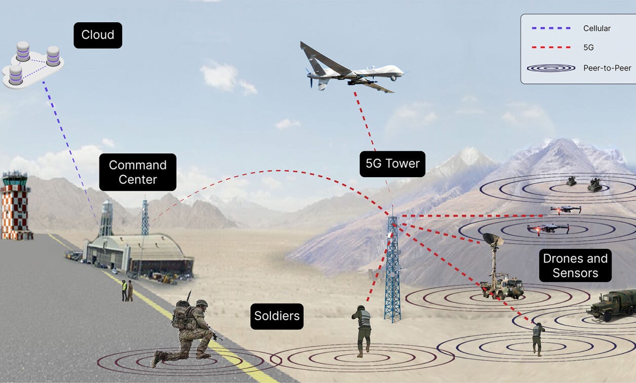IoT, AI, and the future battlefield - Military Embedded Systems