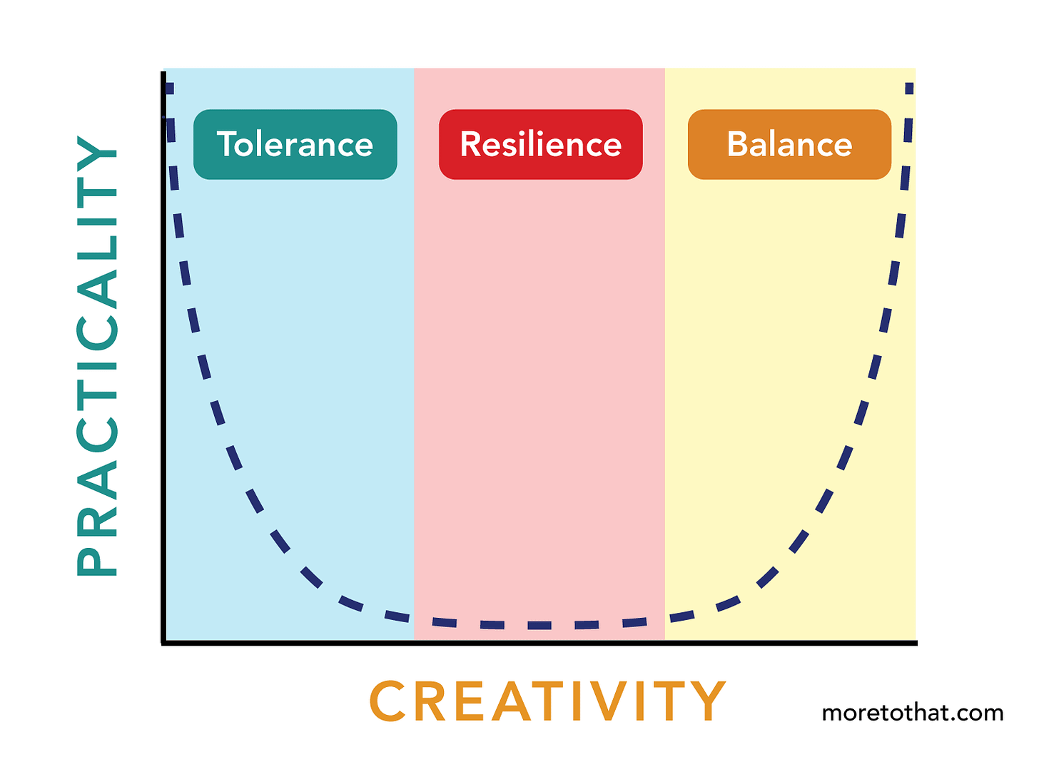 textures of patience - practical creator arc textures of patience - practical creator arc