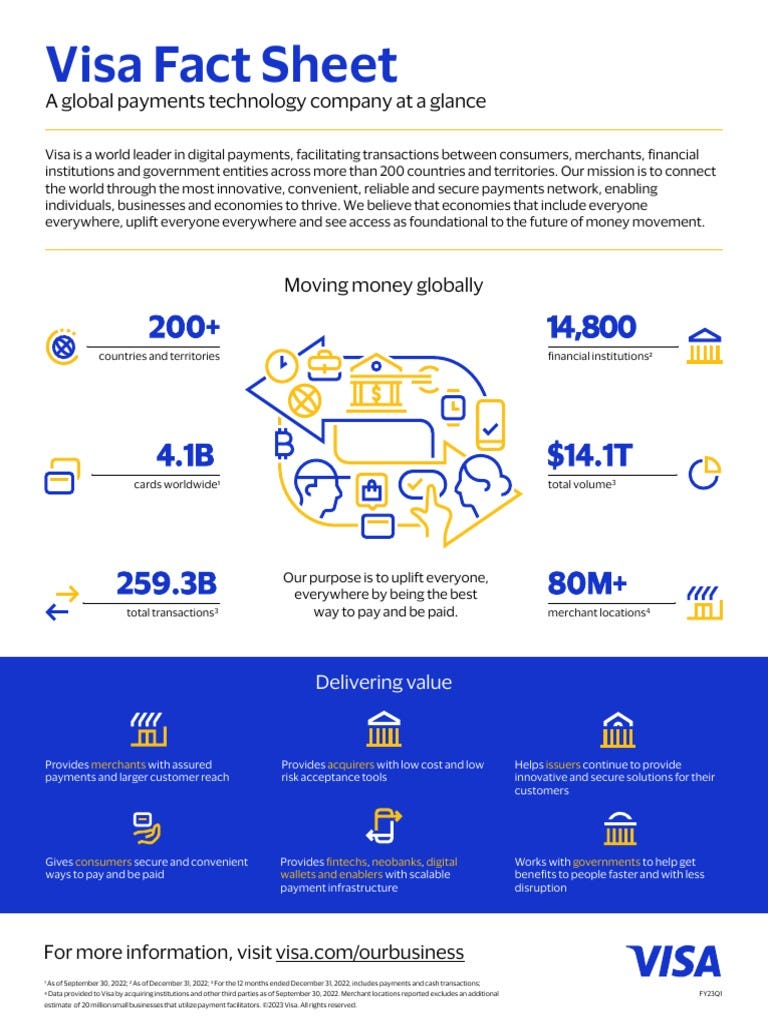 Visa Company Overview and Facts | PDF | Visa Inc. | Payments Visa Company Overview and Facts | PDF | Visa Inc. | Payments