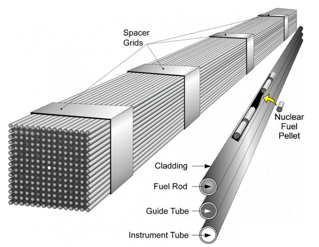Spent Nuclear Fuel Assembly Diagram Spent Nuclear Fuel Assembly Diagram