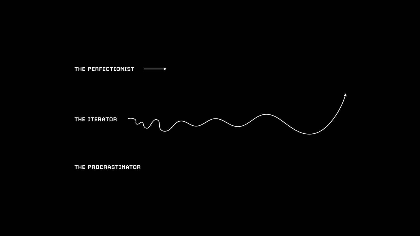 Visualize Value on Twitter: "Iterate.… "