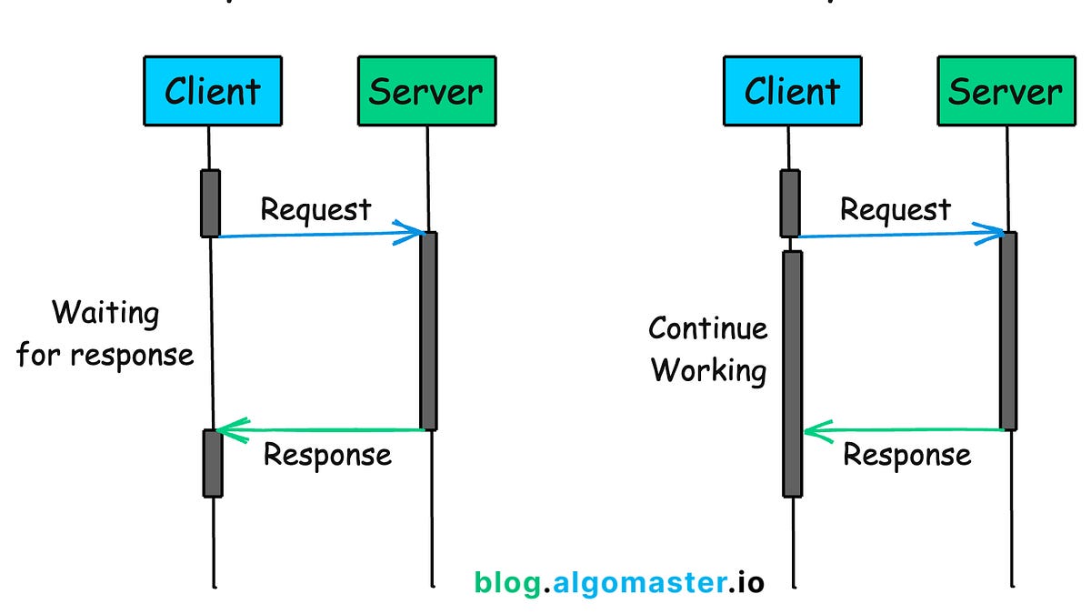 Target Sign Off System Design: Top 15 Trade-Offs - by Ashish Pratap Singh