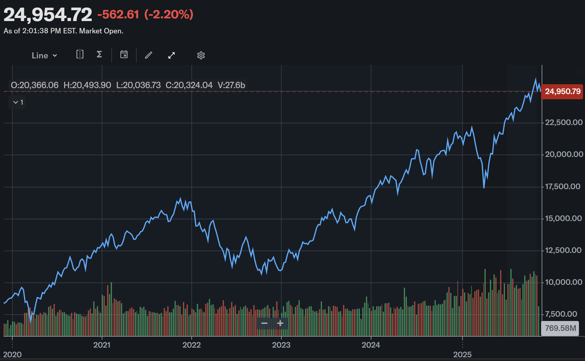 Is the US stockmarket bubble about to burst? Part I, image size:1944x1200
