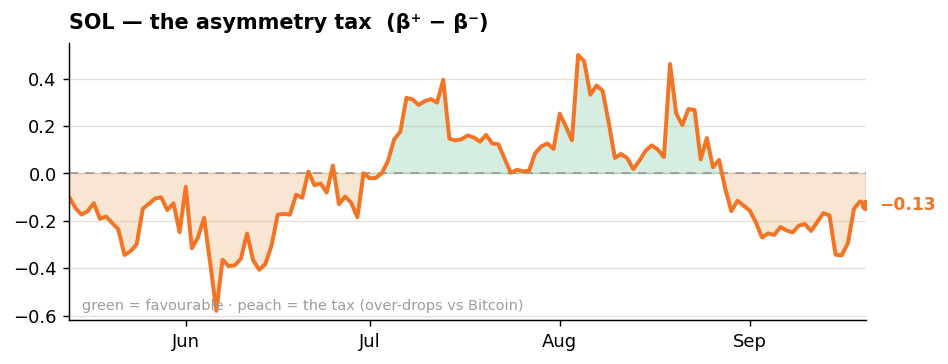 SOL altcoin tax by hayloo week 39 2026 SOL altcoin tax by hayloo week 39 2026