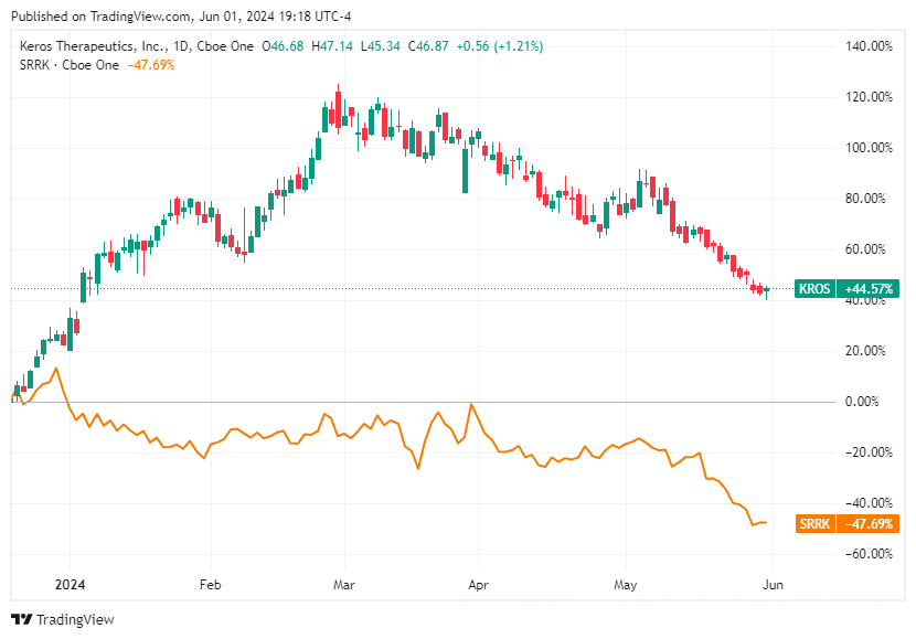 glp 1 stock price GLP-1 Check In