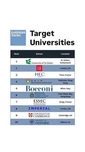 Goldman Sachs Target Universities according to LinkedIn , #student  #studentlife #university #ranking #knowledge