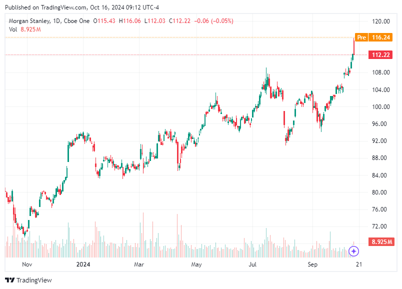 TradingView chart TradingView chart
