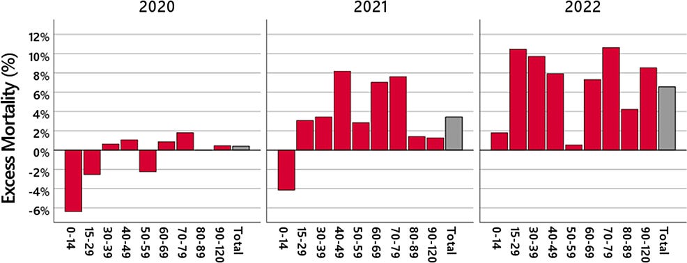 Yearly-excess-mortality.