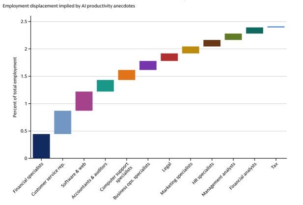 A graph showing different colored squares

AI-generated content may be incorrect.