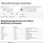 Liste der BioNTech/Pfizer Zulieferer (Work in Progress)