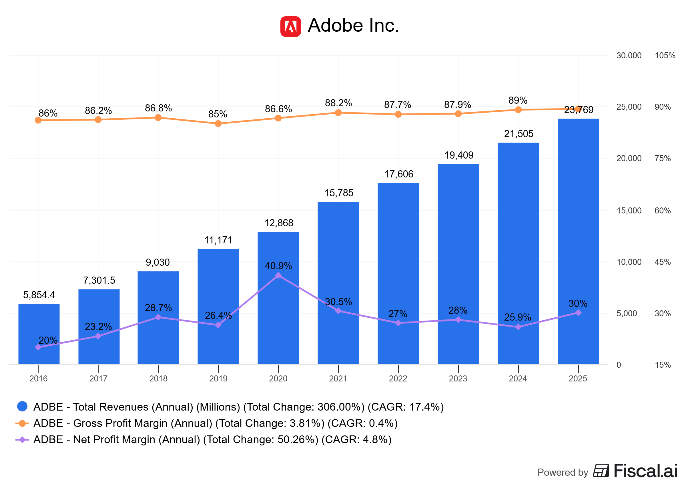 Investment Thesis: Adobe, Inc. ($ADBE) - by Jimmy Investor