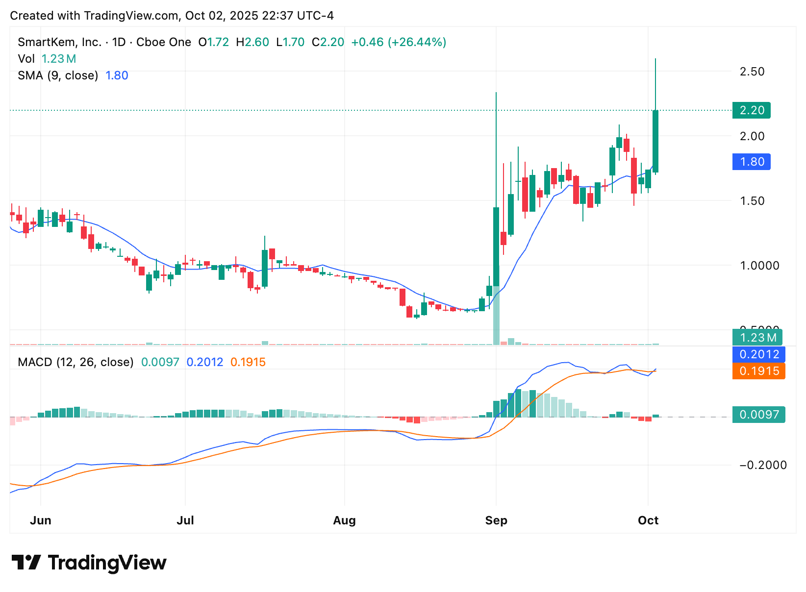 Top 5 Penny Stocks Under $5 Set to Explode in 2025: Insider Picks for ...