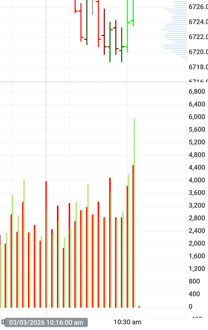The Perfect Burst At Global Market Low's 407/465