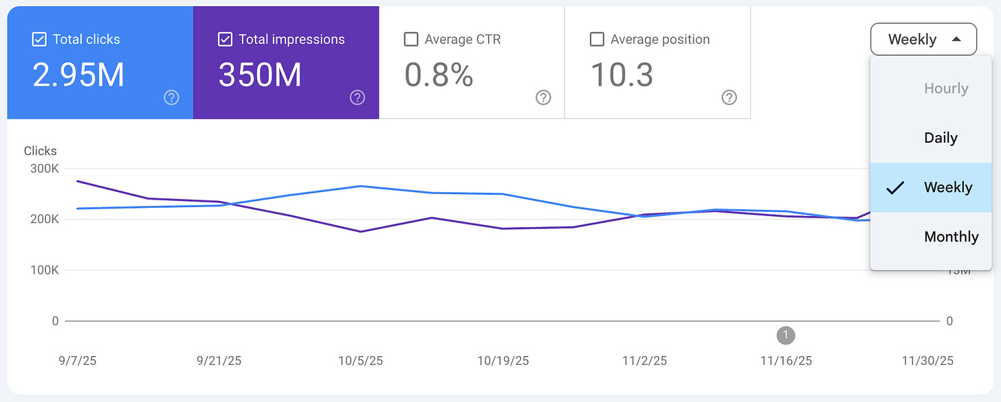 Google Search Console lance une nouvelle vue pour tes analyses SEO Google Search Console lance une nouvelle vue pour tes analyses SEO