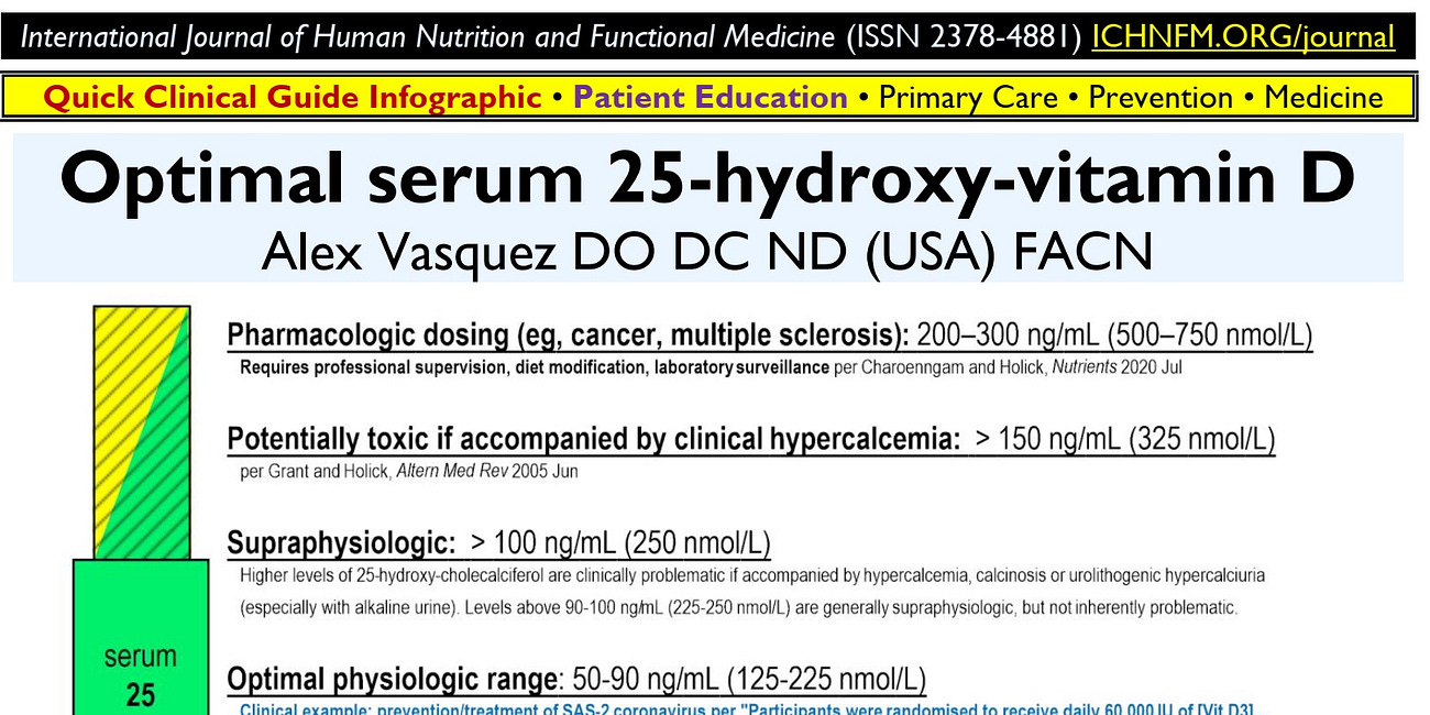 INTRACELLULAR HYPERCALCINOSIS: 20 years later, this remains a topic of major and emerging importance