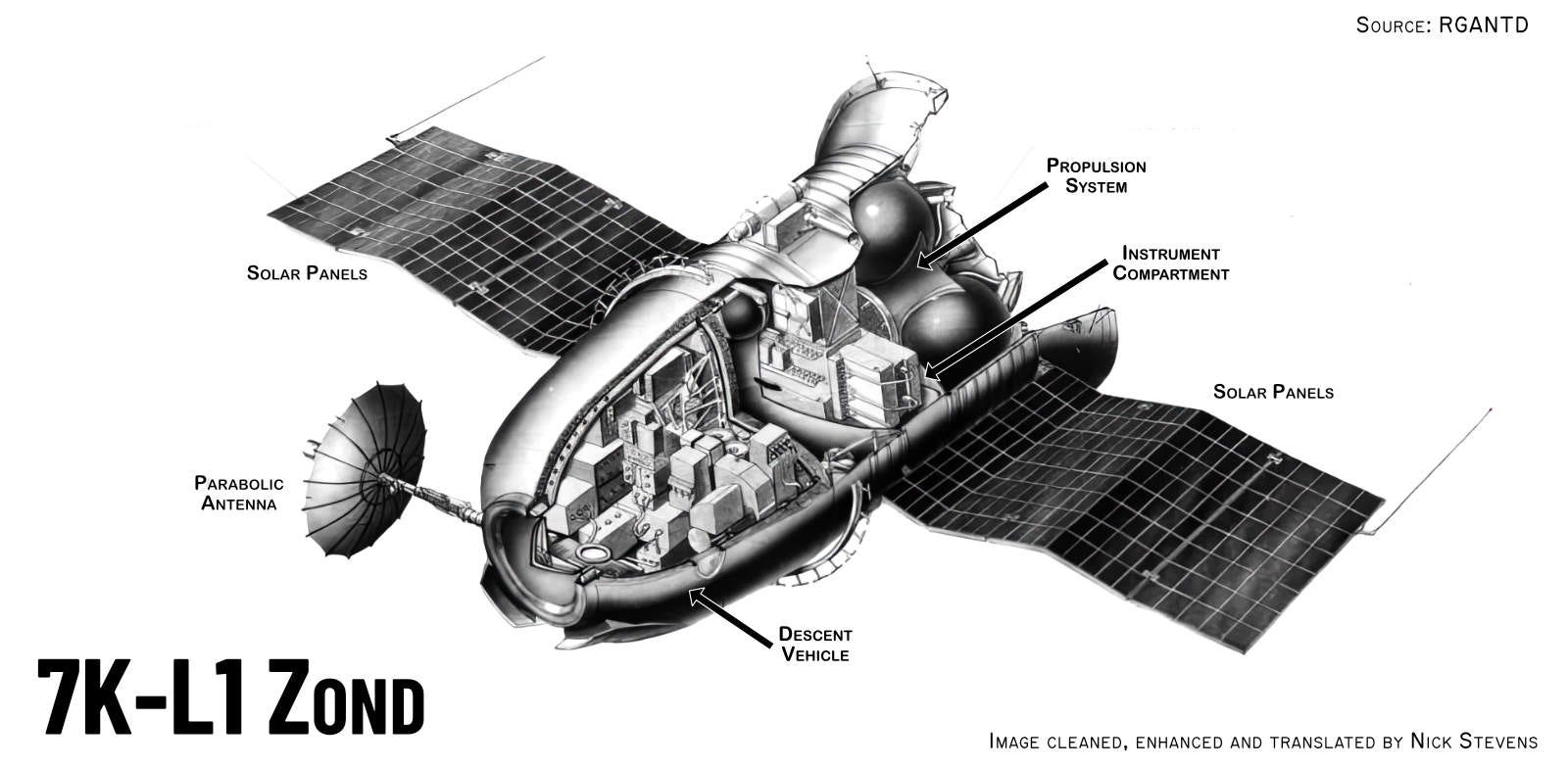 7K-L1 spacecraft, and N1 plumbing.