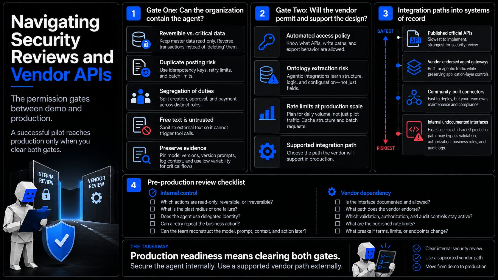 Navigating Security Reviews and Vendor APIs 