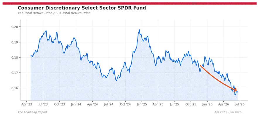 Title: xly_spy - Description: Ratio chart xly_spy Title: xly_spy - Description: Ratio chart xly_spy