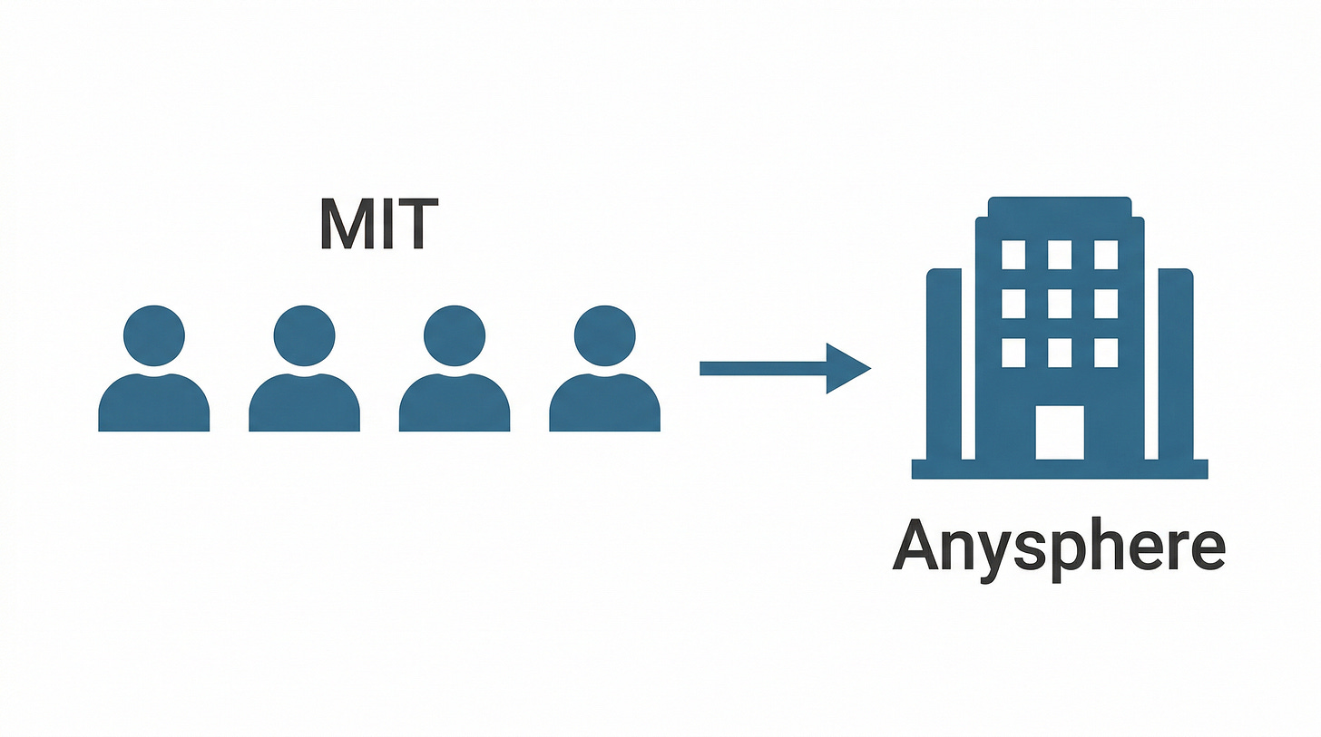 Four MIT founders to Anysphere