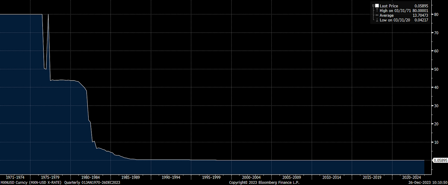 Country Primers: Mexico - Capital Flows