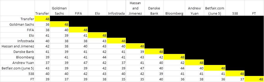 Pielke WC sameness