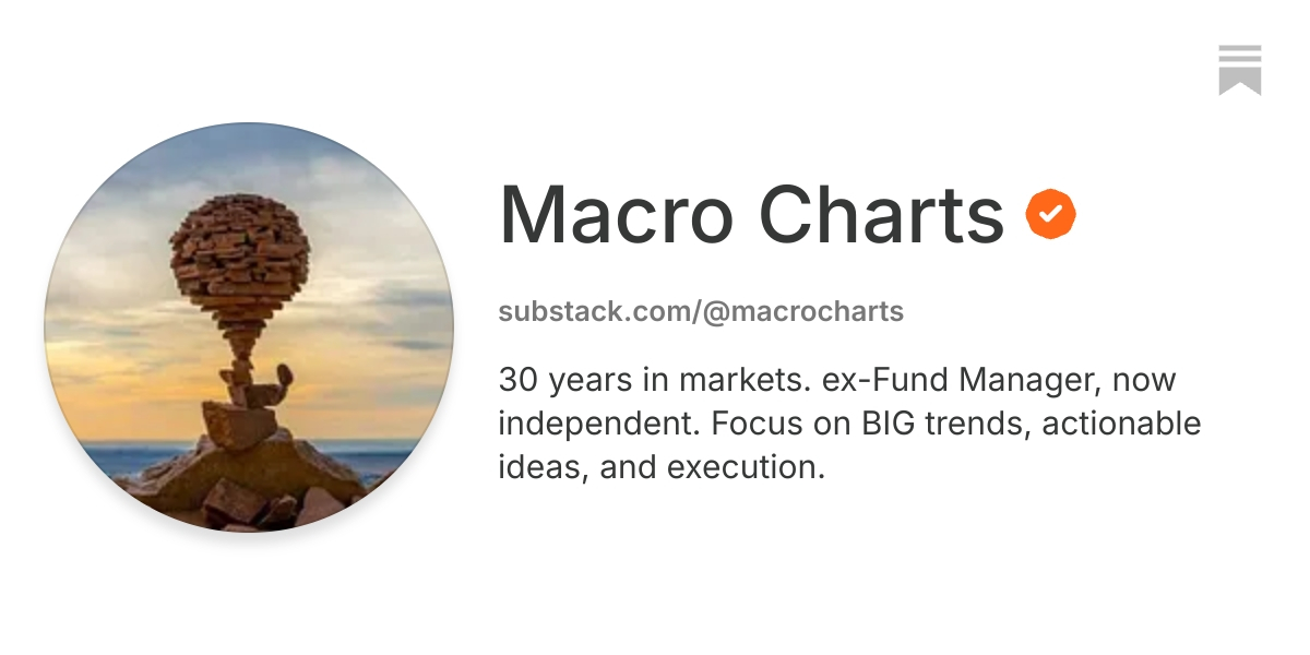 Macro Charts | Substack