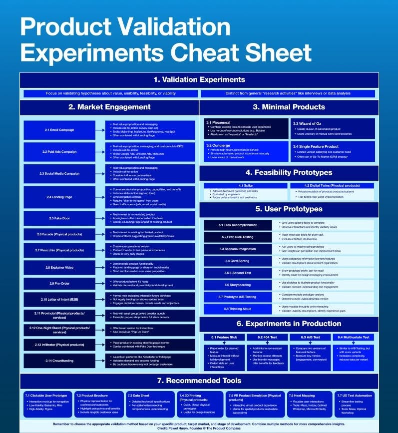 Product Validation Experiments Cheat Sheet Product Validation Experiments Cheat Sheet