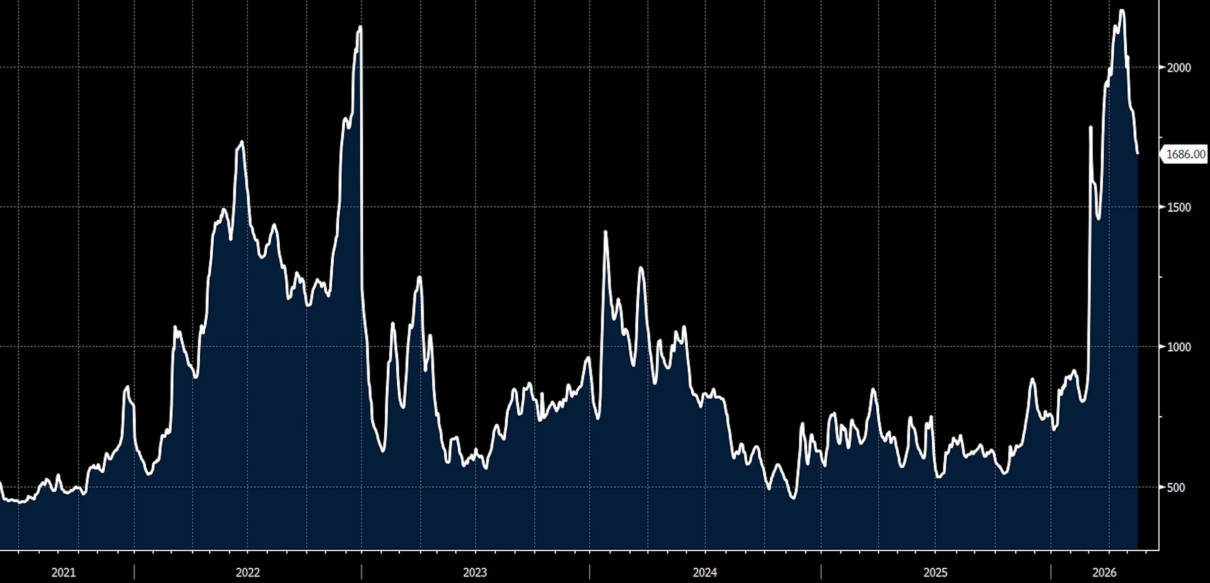 2026 Shipping Primer: The Trade of the Year