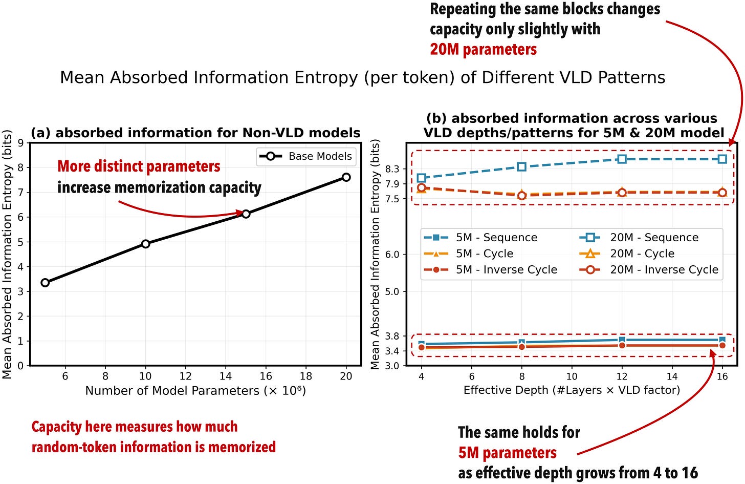 capacity