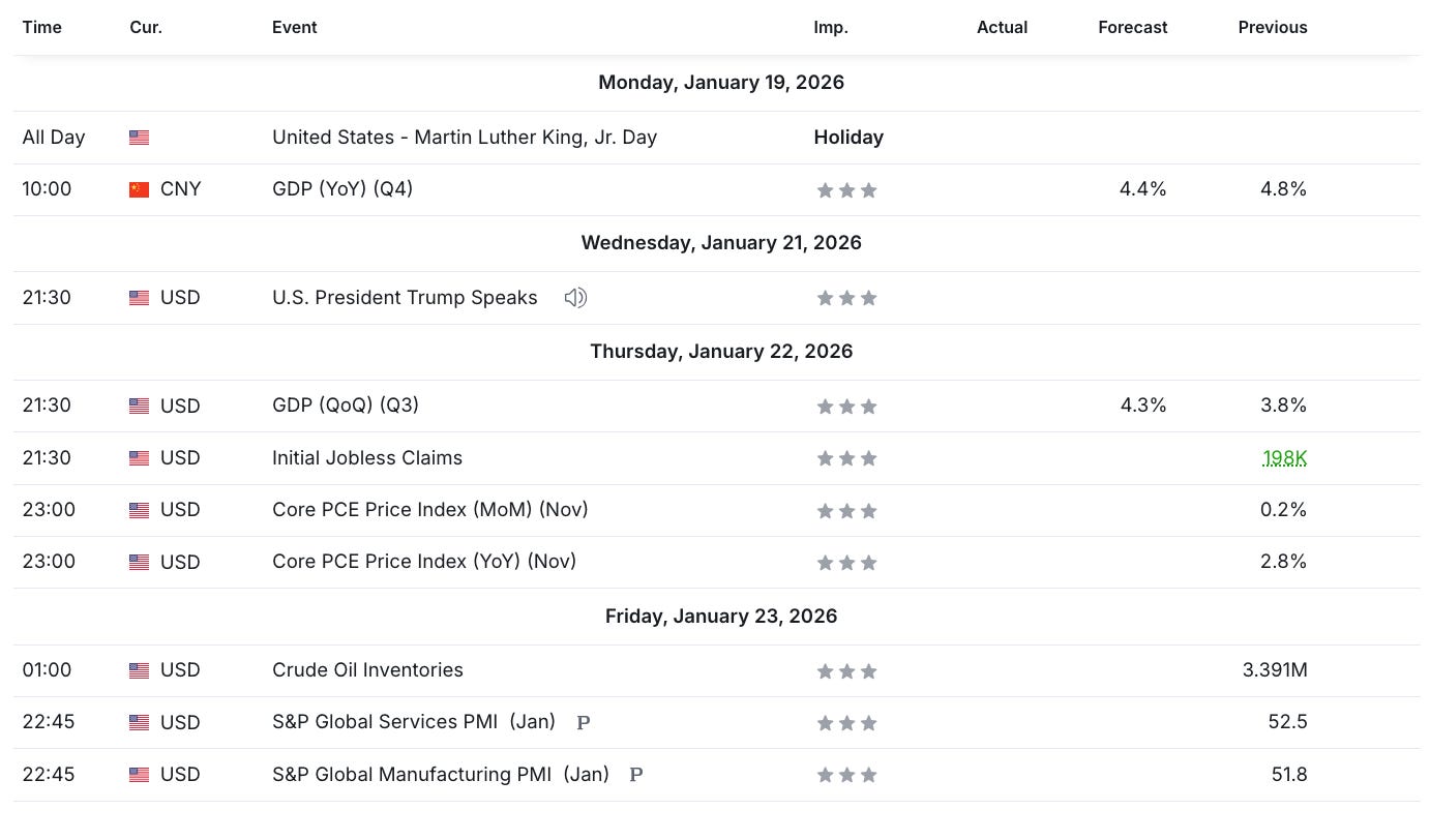 Preview of the week starting 19Jan2026